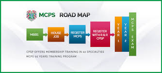 MCPS Trainee jobs in Pakistan
