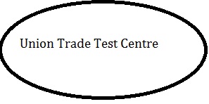 Union Trade Test Centre Jobs